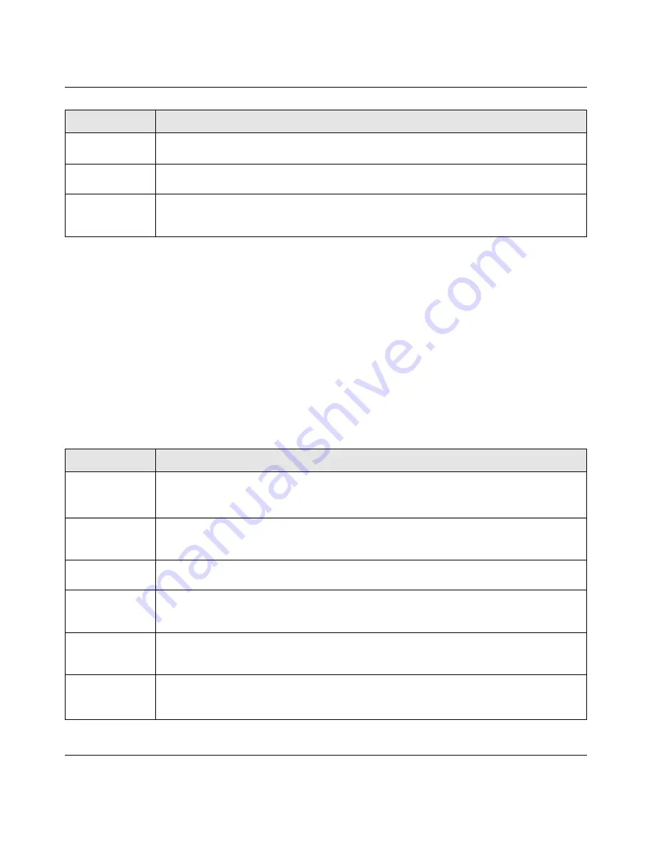 NETGEAR ProSafe GSM7228PS Cli Manual Download Page 336