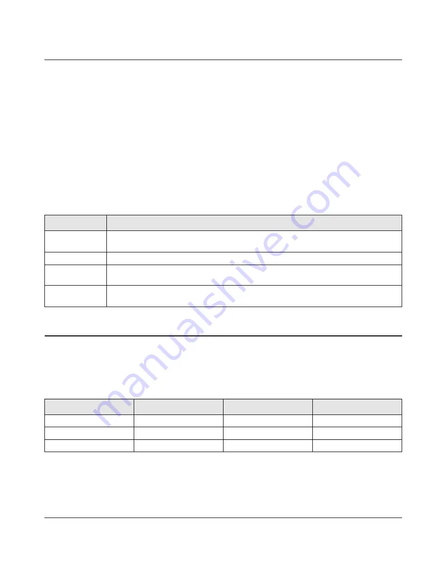 NETGEAR ProSafe GSM7228PS Cli Manual Download Page 414