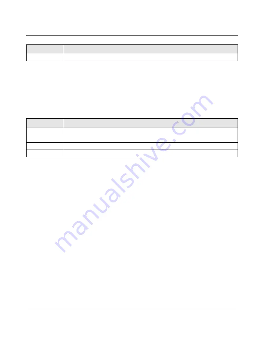 NETGEAR ProSafe GSM7228PS Cli Manual Download Page 450