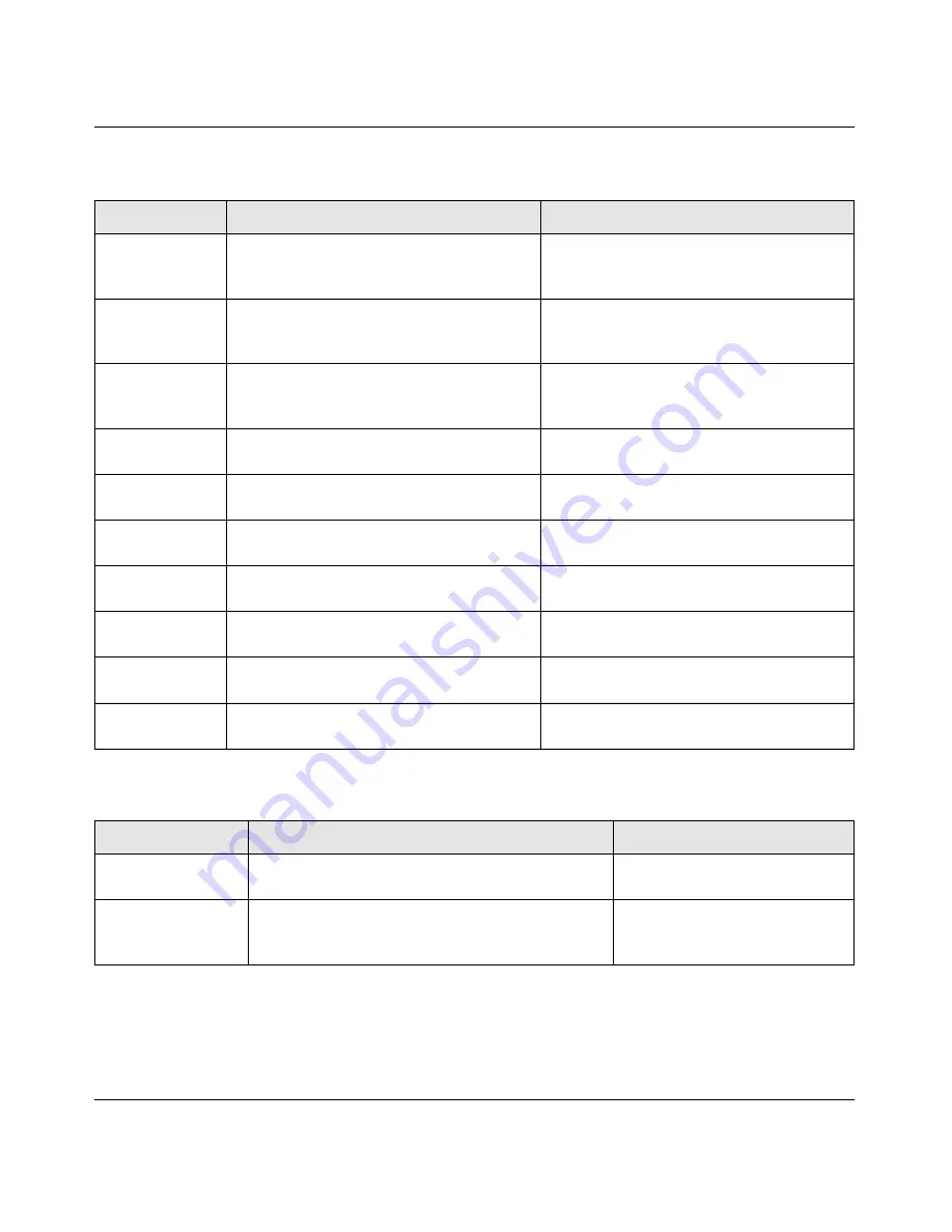 NETGEAR ProSafe GSM7228PS Cli Manual Download Page 497