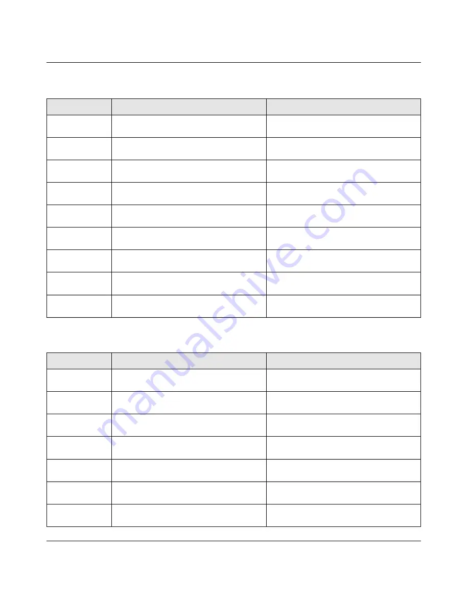 NETGEAR ProSafe GSM7228PS Cli Manual Download Page 501