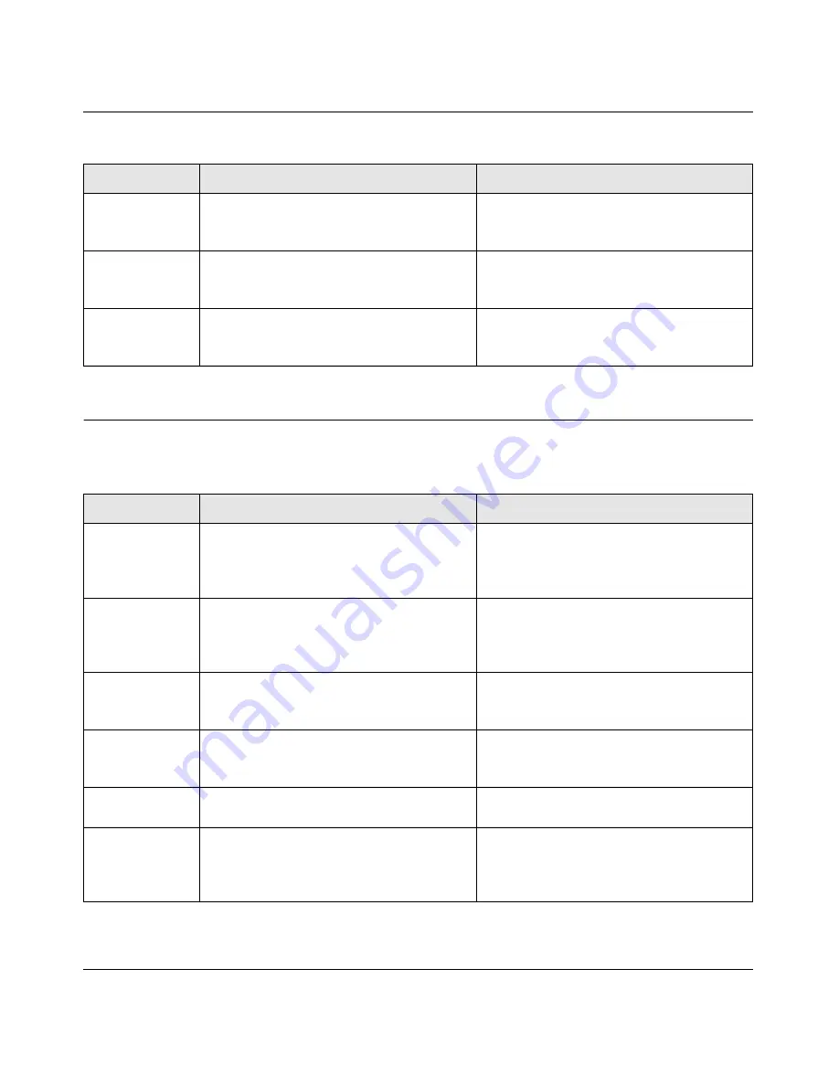 NETGEAR ProSafe GSM7228PS Cli Manual Download Page 516