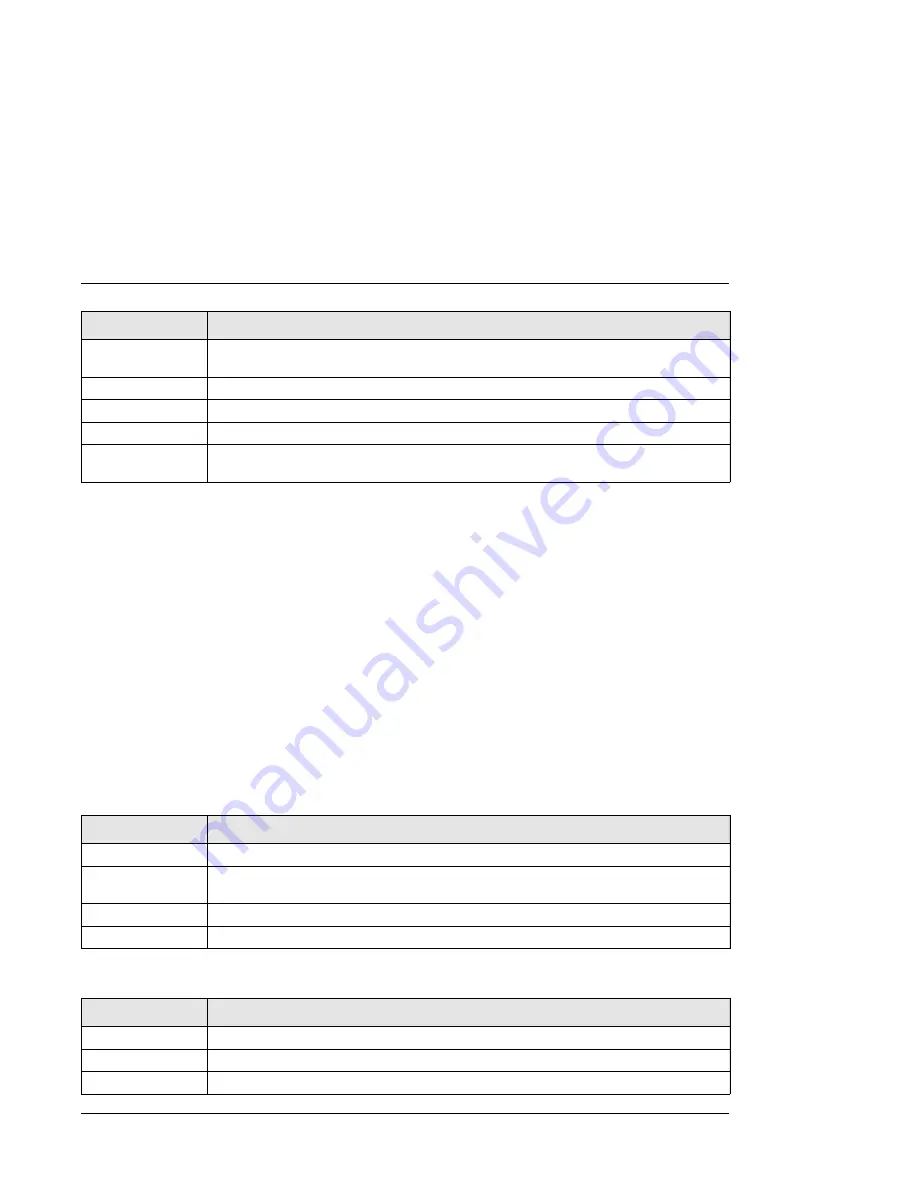 NETGEAR ProSafe GSM7228PS Cli Manual Download Page 538