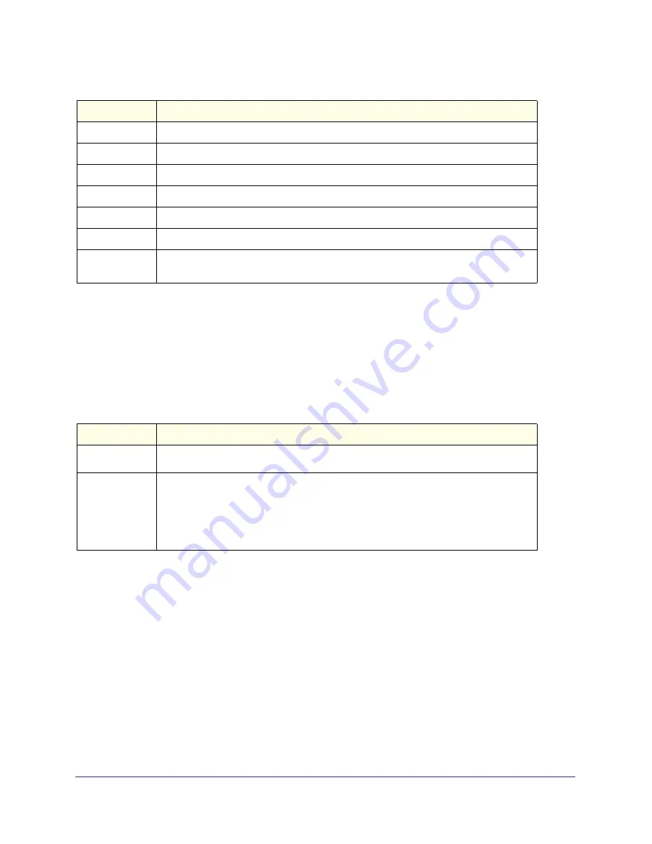 NETGEAR ProSafe M4100-26-POE User Manual Download Page 45