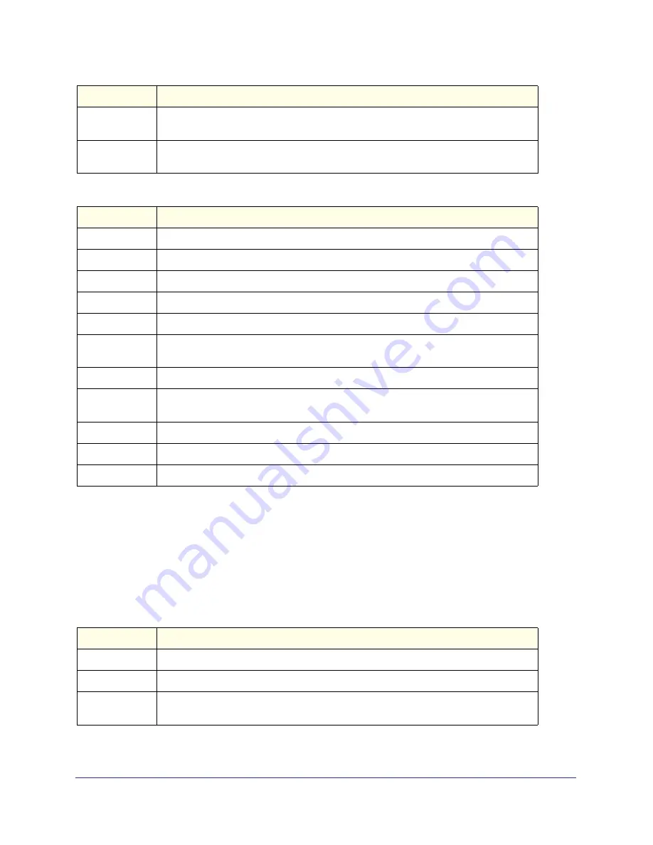 NETGEAR ProSafe M4100-26-POE User Manual Download Page 177