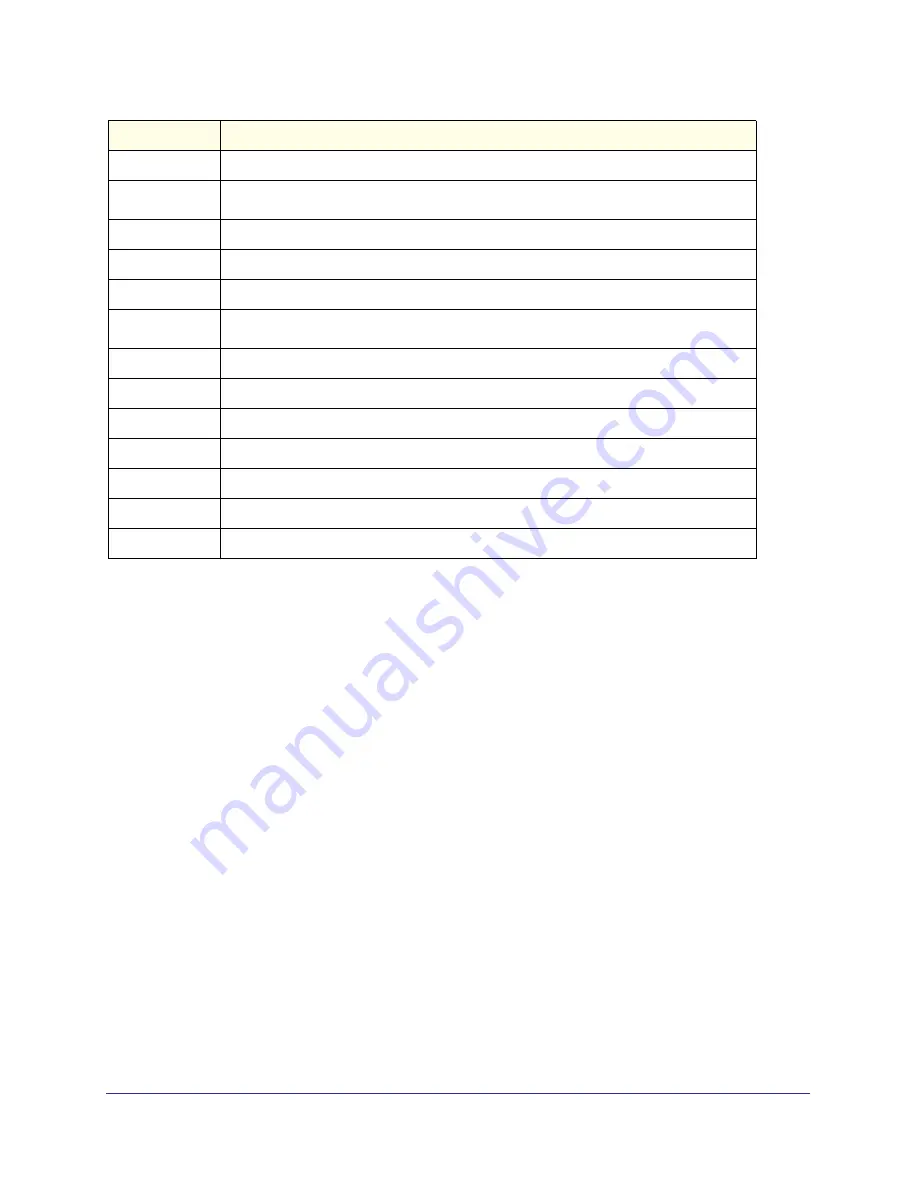 NETGEAR ProSafe M4100-26-POE User Manual Download Page 189