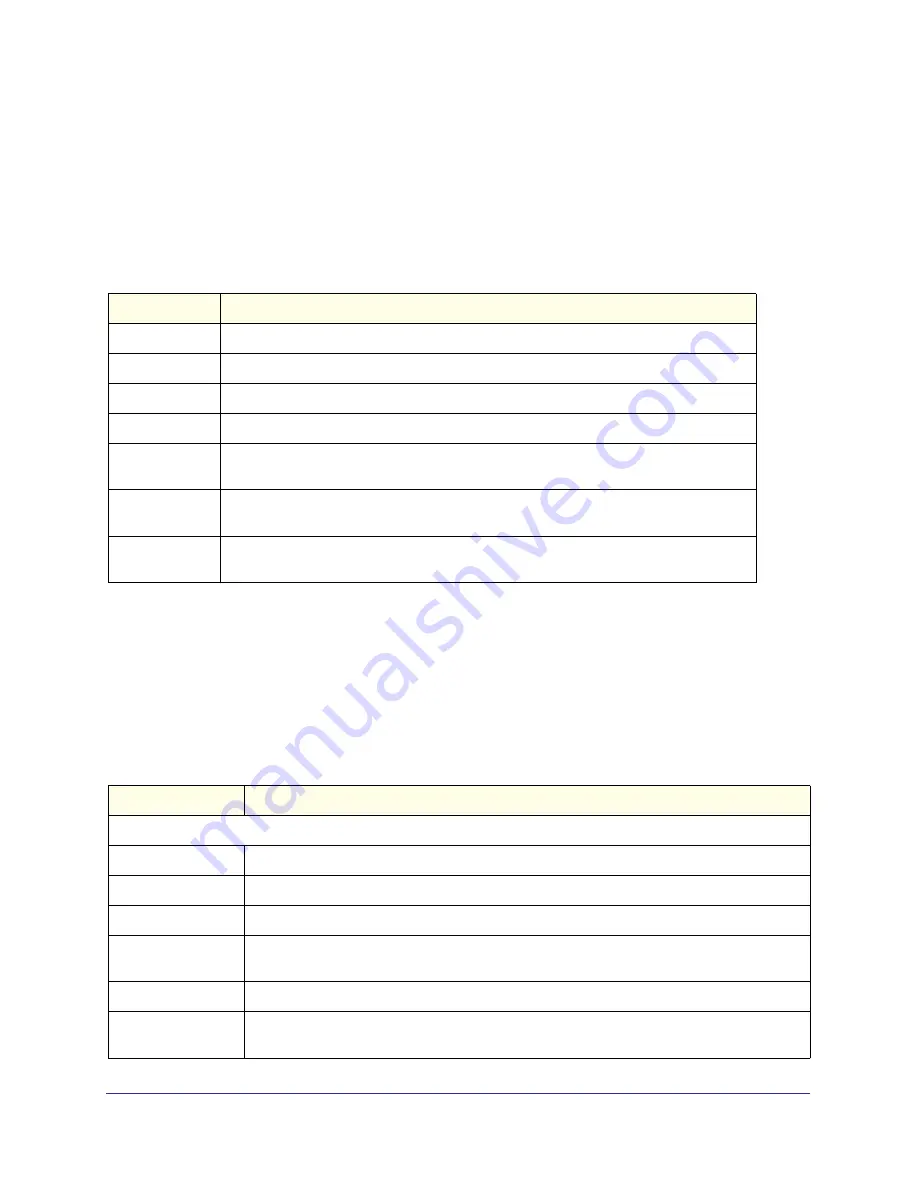 NETGEAR ProSafe M4100-26-POE User Manual Download Page 233