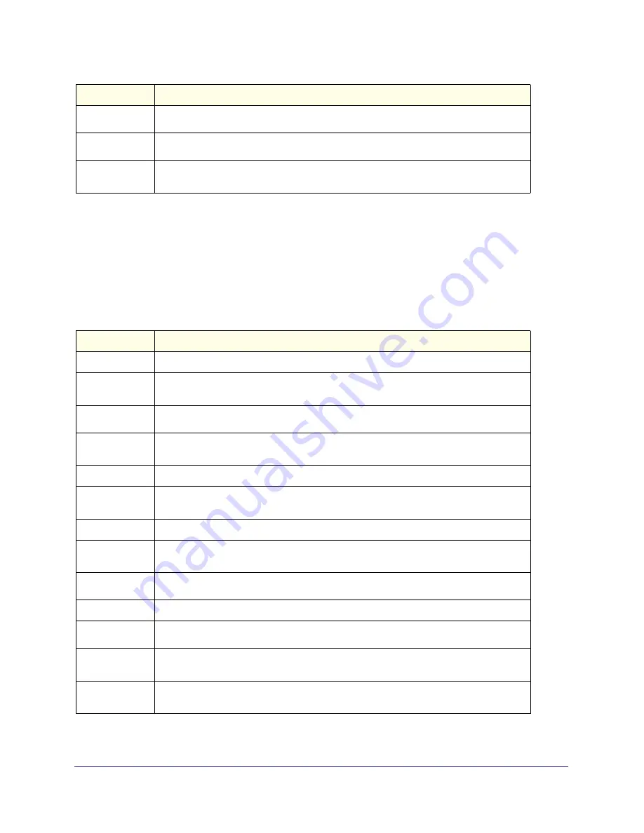 NETGEAR ProSafe M4100-26-POE User Manual Download Page 293