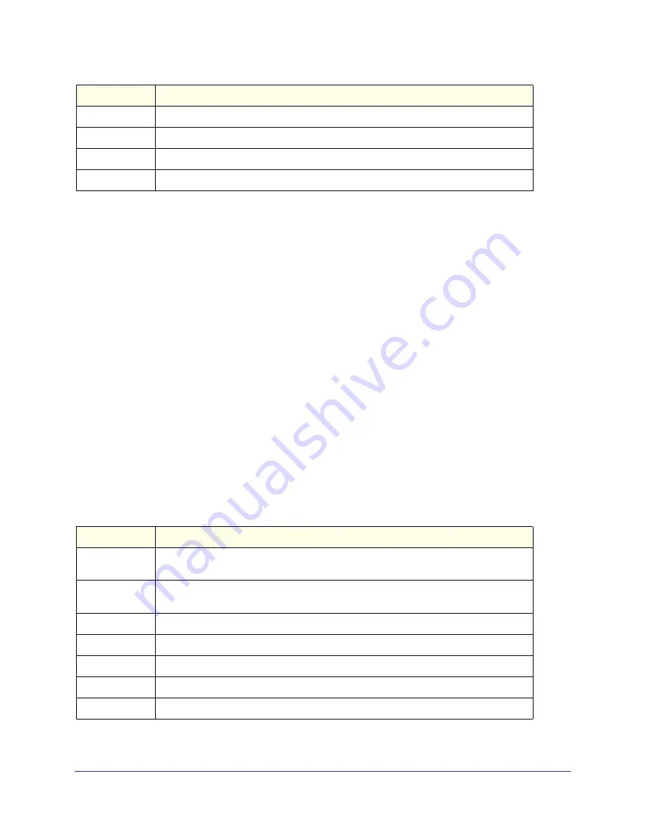 NETGEAR ProSafe M4100-26-POE User Manual Download Page 399