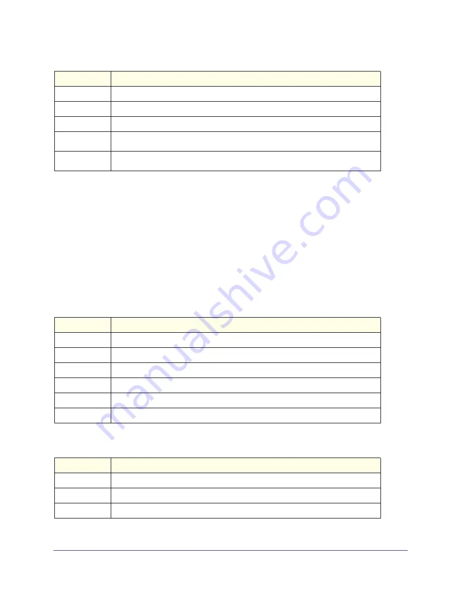 NETGEAR ProSafe M4100-26-POE User Manual Download Page 419