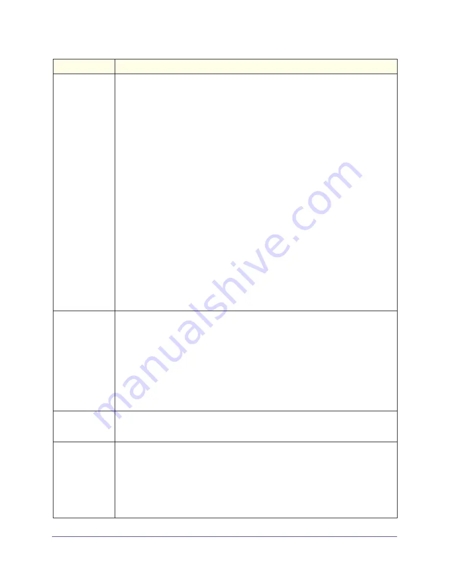 NETGEAR ProSafe M4100-26-POE User Manual Download Page 519