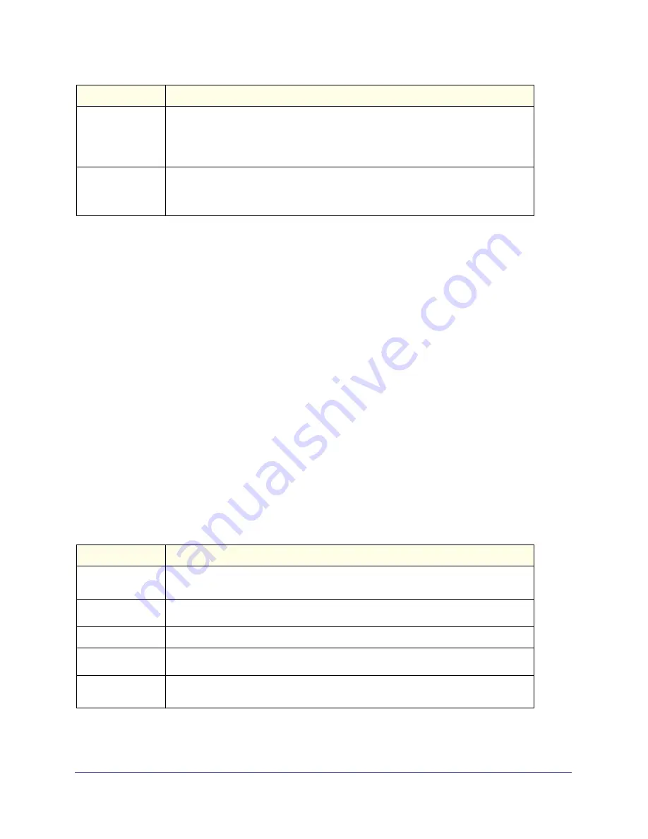 NETGEAR ProSafe M4100-26-POE User Manual Download Page 693