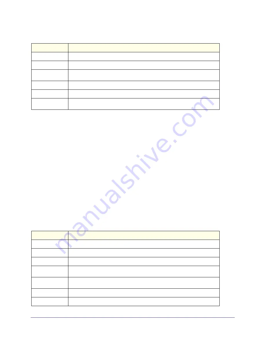 NETGEAR ProSafe M4100-26-POE User Manual Download Page 736