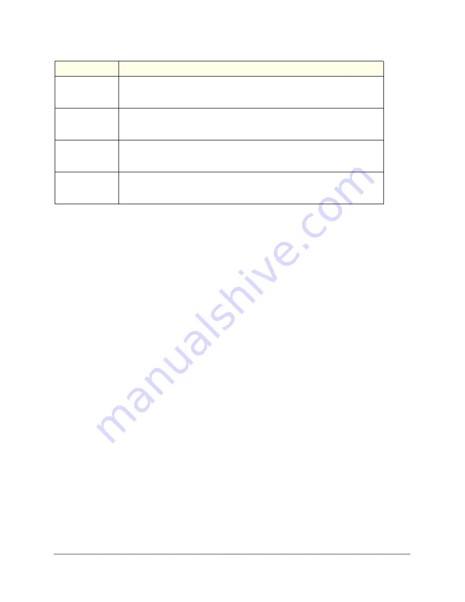 NETGEAR ProSafe M4100-26-POE User Manual Download Page 749