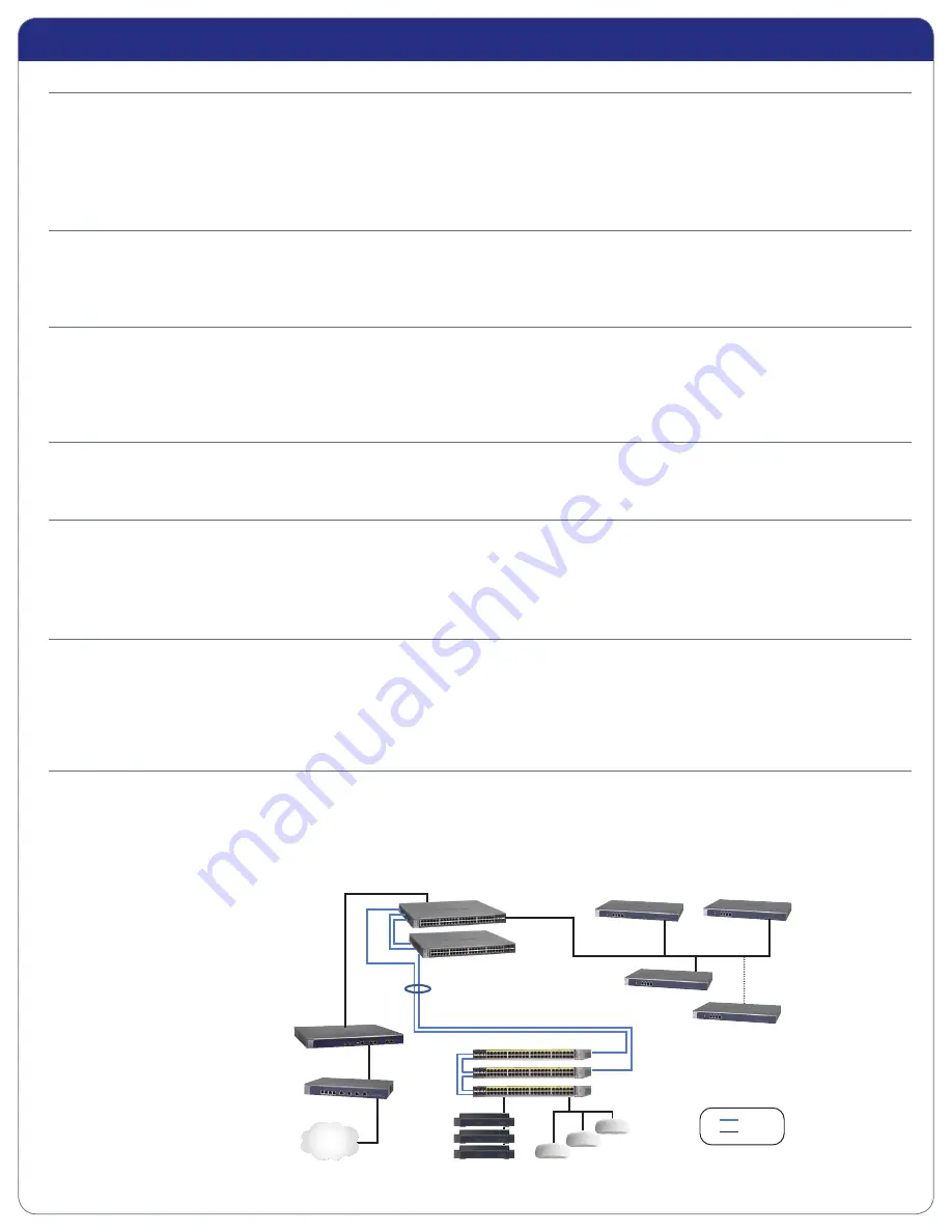 NETGEAR ProSafe WC7520 Datasheet Download Page 2