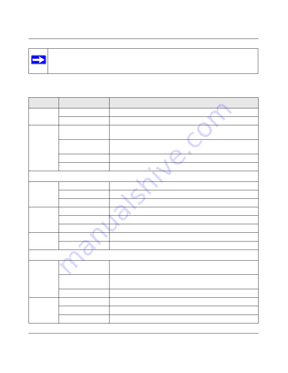 NETGEAR ProSecure Appliance Reference Manual Download Page 29