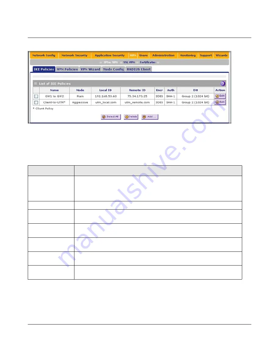 NETGEAR ProSecure Appliance Reference Manual Download Page 236