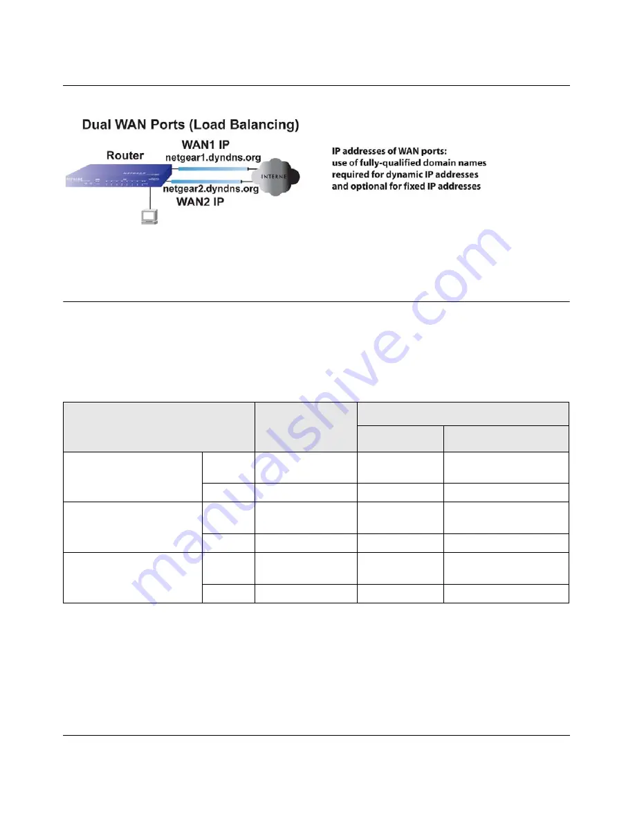 NETGEAR ProSecure Appliance Reference Manual Download Page 435