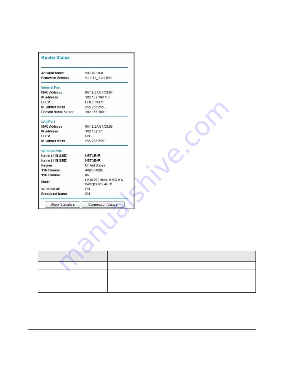 NETGEAR RANGEMAX WNDR3300 Reference Manual Download Page 94