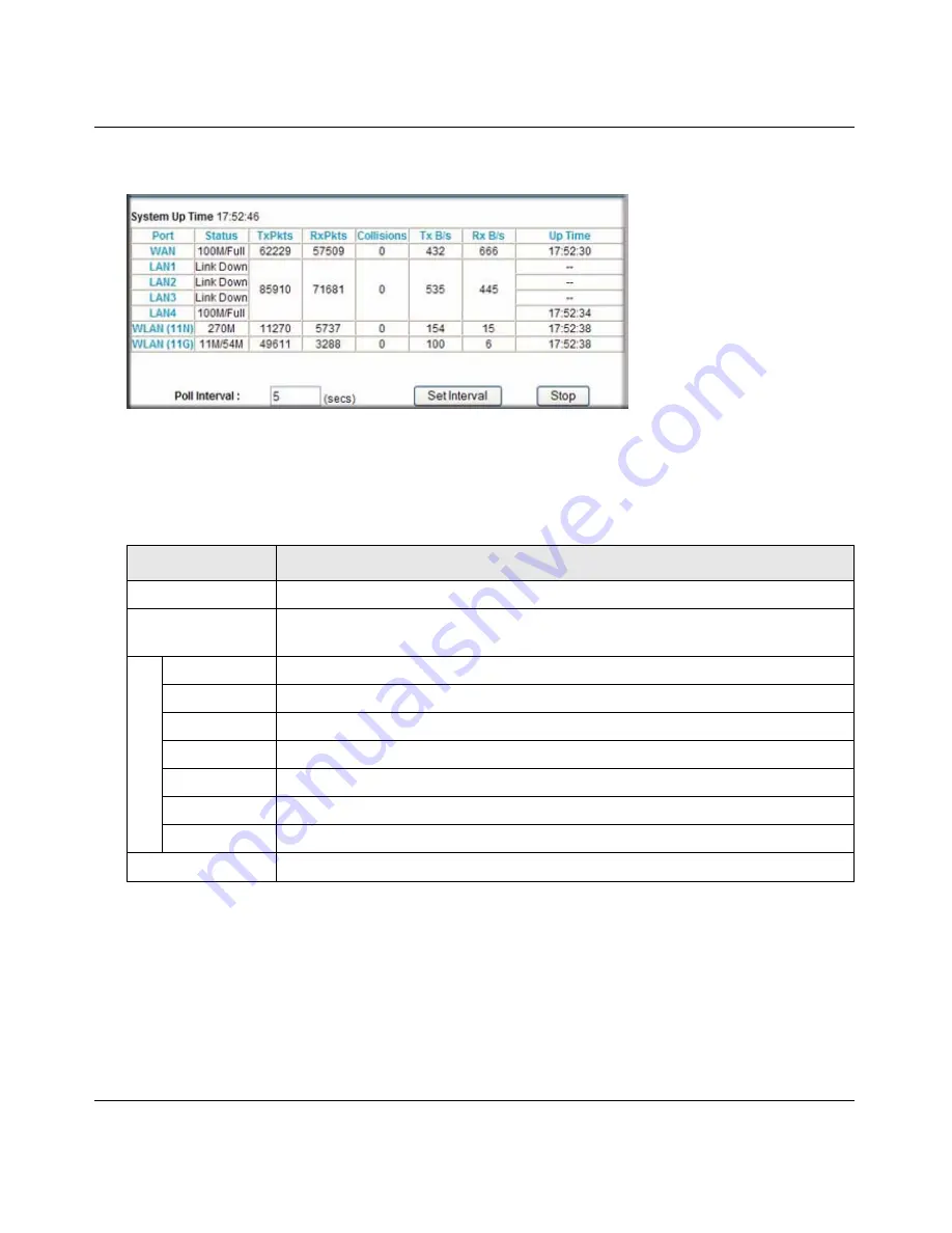 NETGEAR RANGEMAX WNDR3300 Reference Manual Download Page 98