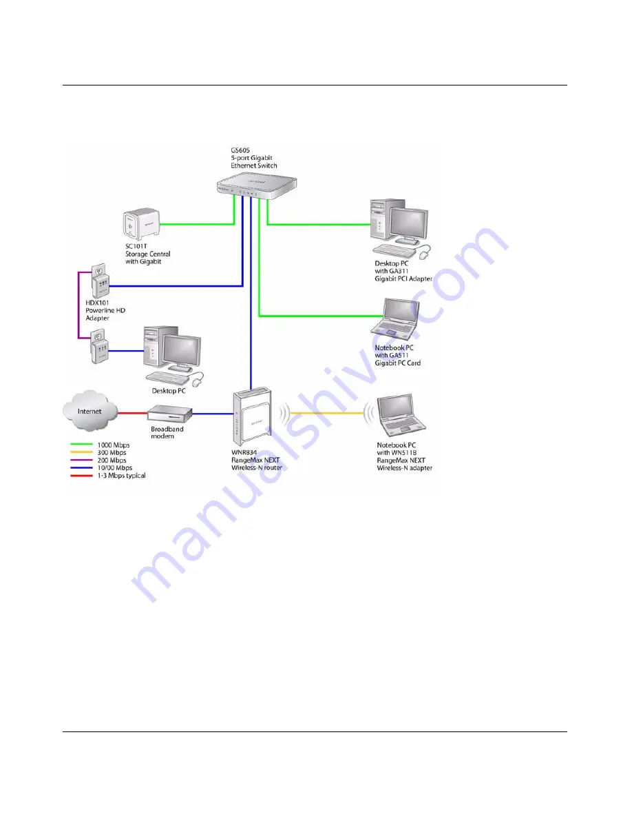 NETGEAR RangeMax WNR834B User Manual Download Page 92