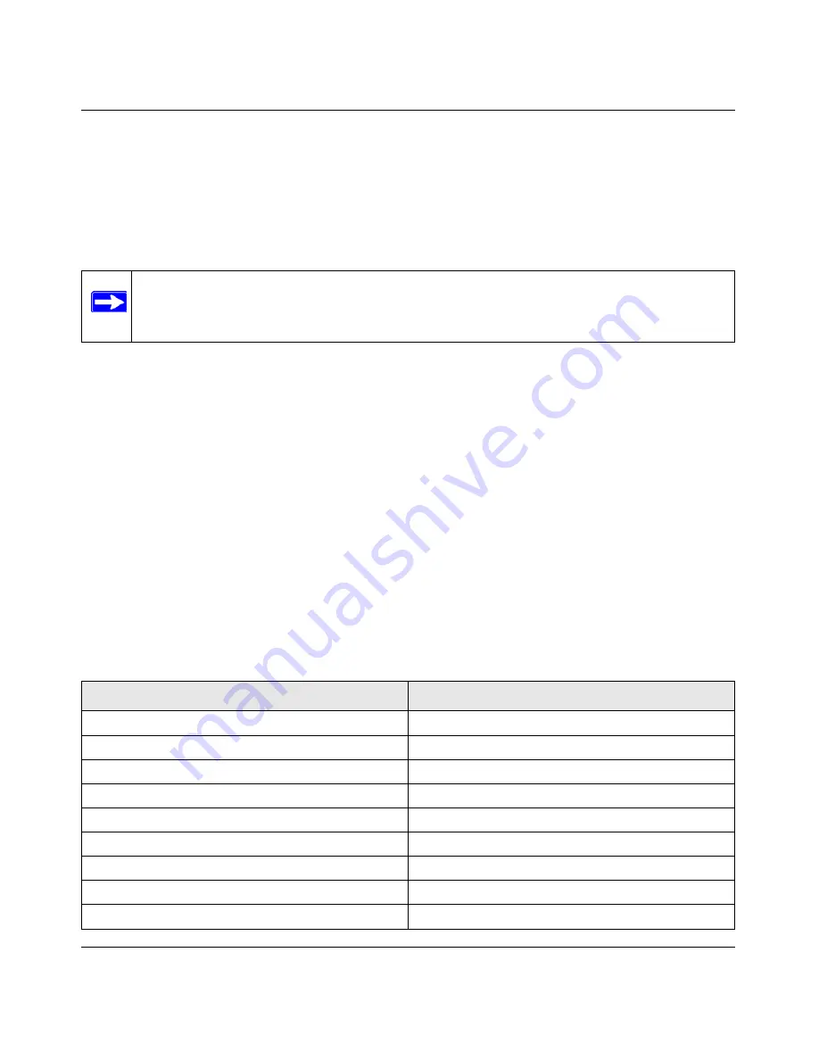 NETGEAR RangeMax WNR834B User Manual Download Page 94