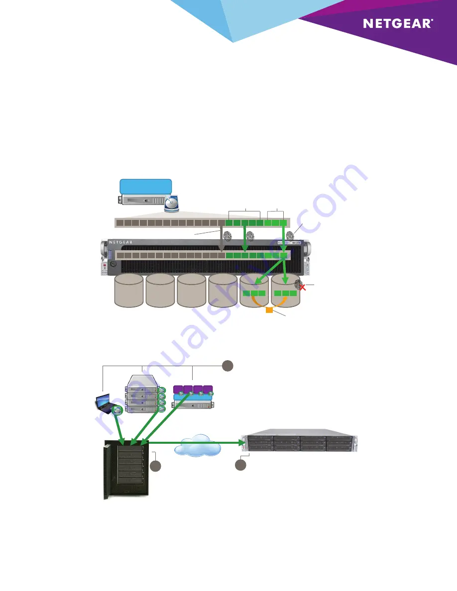 NETGEAR ReadyRECOVER Application Note Download Page 6