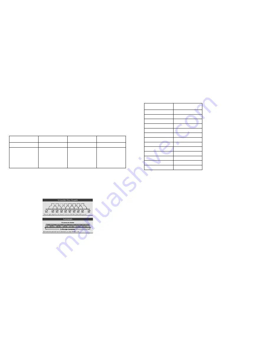 NETGEAR WAB501 - 802.11a/b Dual Band PC Card User Manual Download Page 13