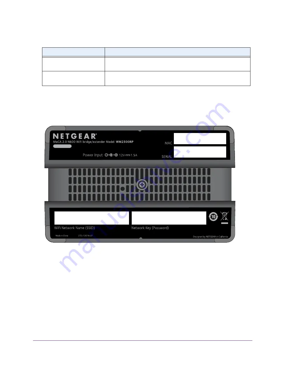 NETGEAR WM2500RP User Manual Download Page 10