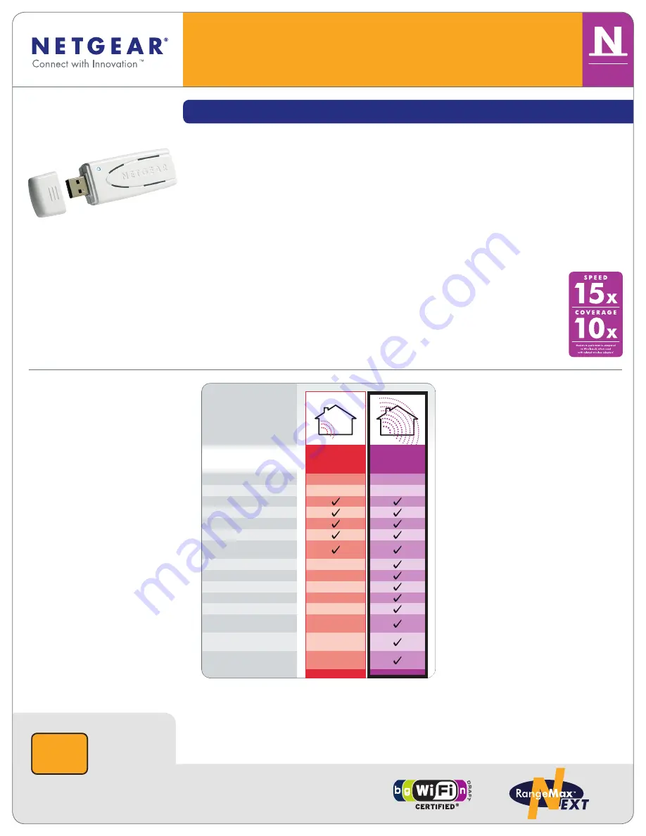 NETGEAR WN111v2 - RangeMax Next Wireless USB 2.0 Adapter Datasheet Download Page 1