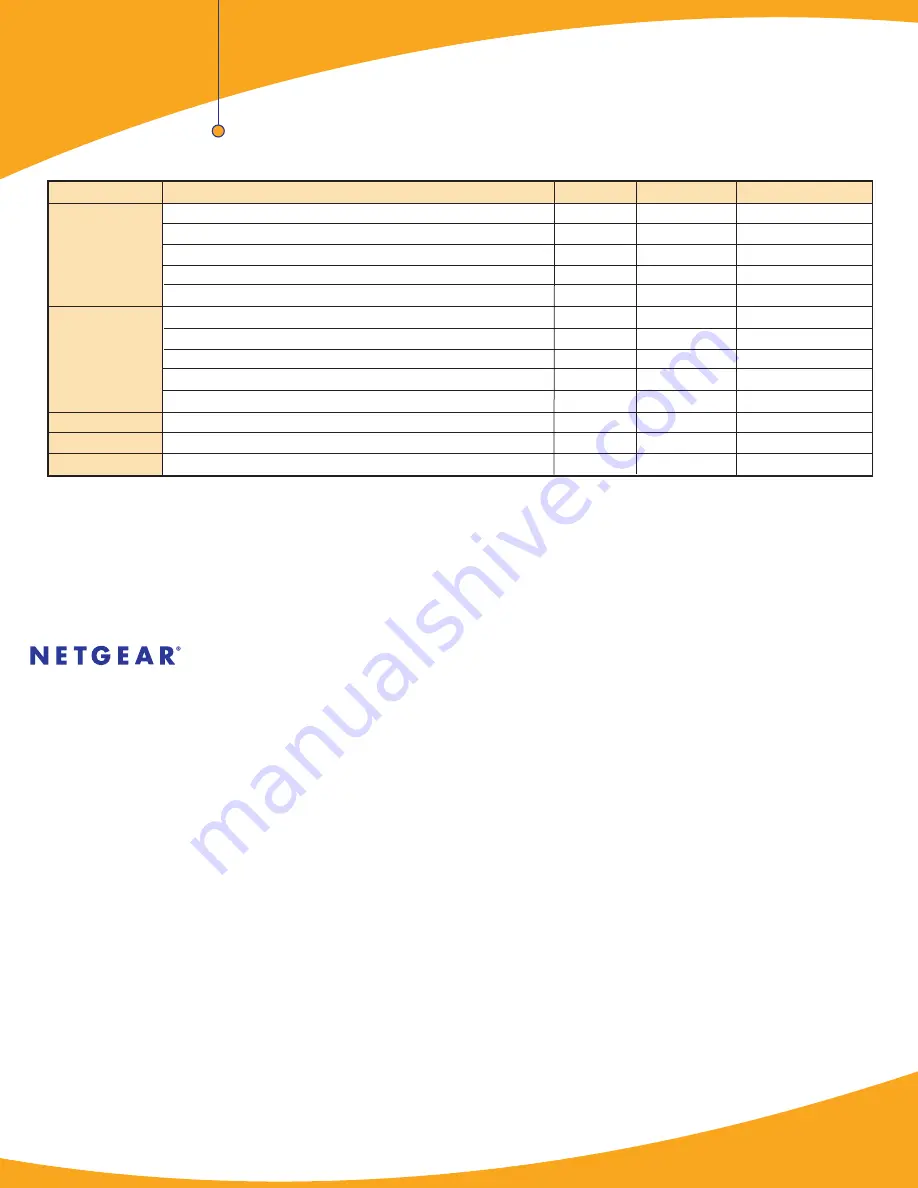 NETGEAR WN511B - Next Wireless Pc Card Specifications Download Page 2