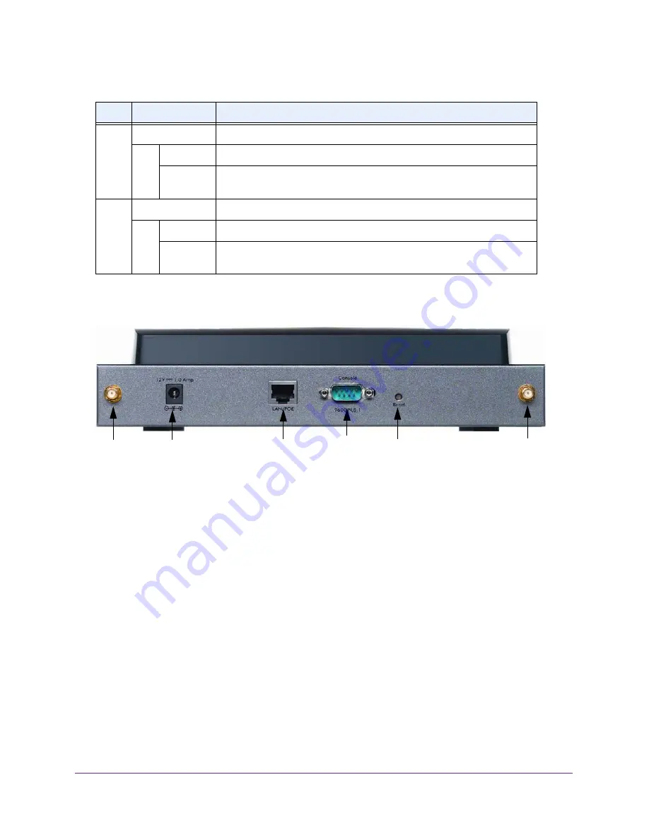 NETGEAR WNDAP350 - ProSafe 802.11n Dual Band Wireless Access Point Reference Manual Download Page 13