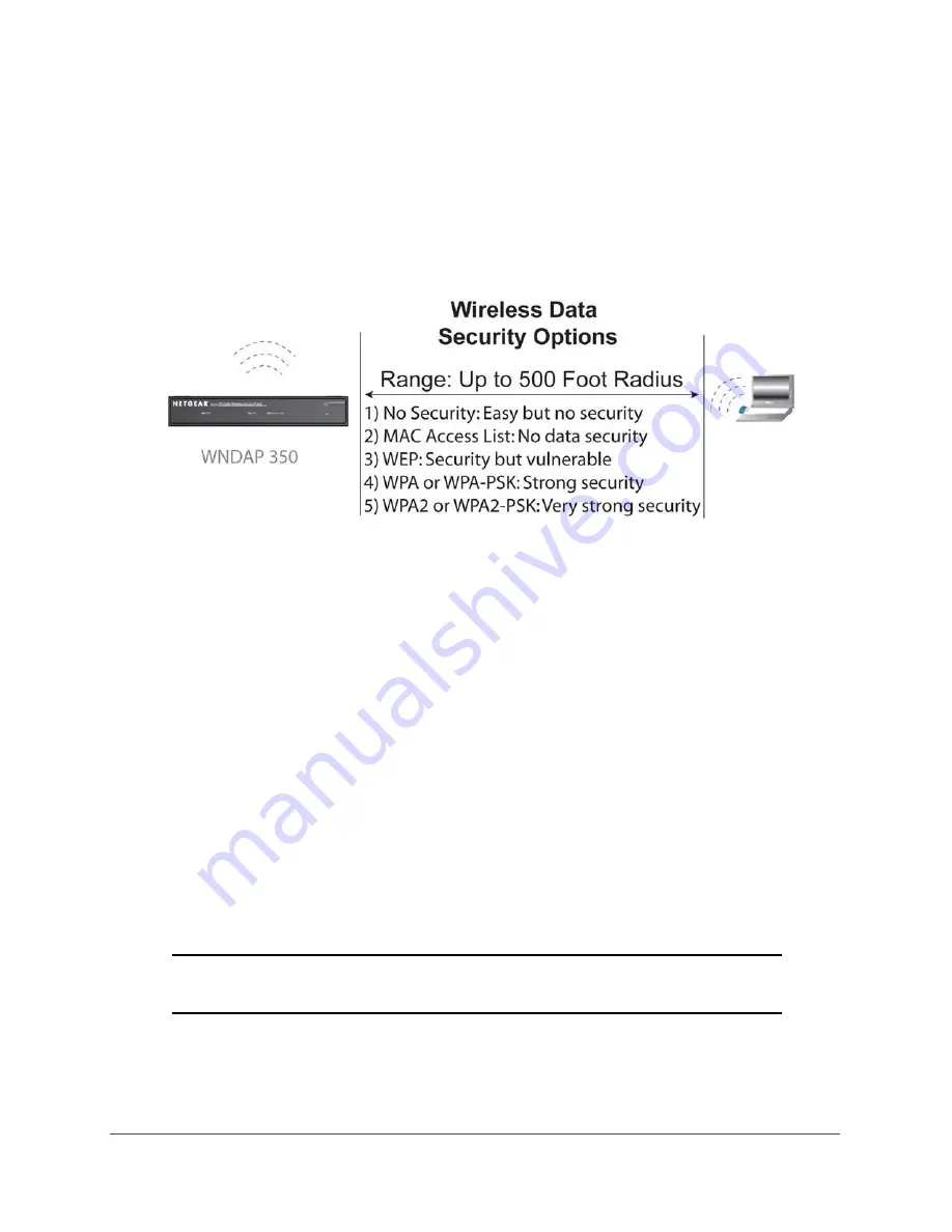 NETGEAR WNDAP350 - ProSafe 802.11n Dual Band Wireless Access Point Reference Manual Download Page 17