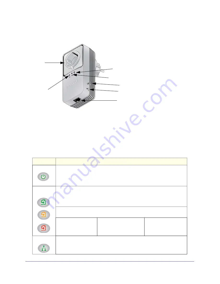 NETGEAR XAV2501 - Powerline AV Ethernet Adapter Скачать руководство пользователя страница 5