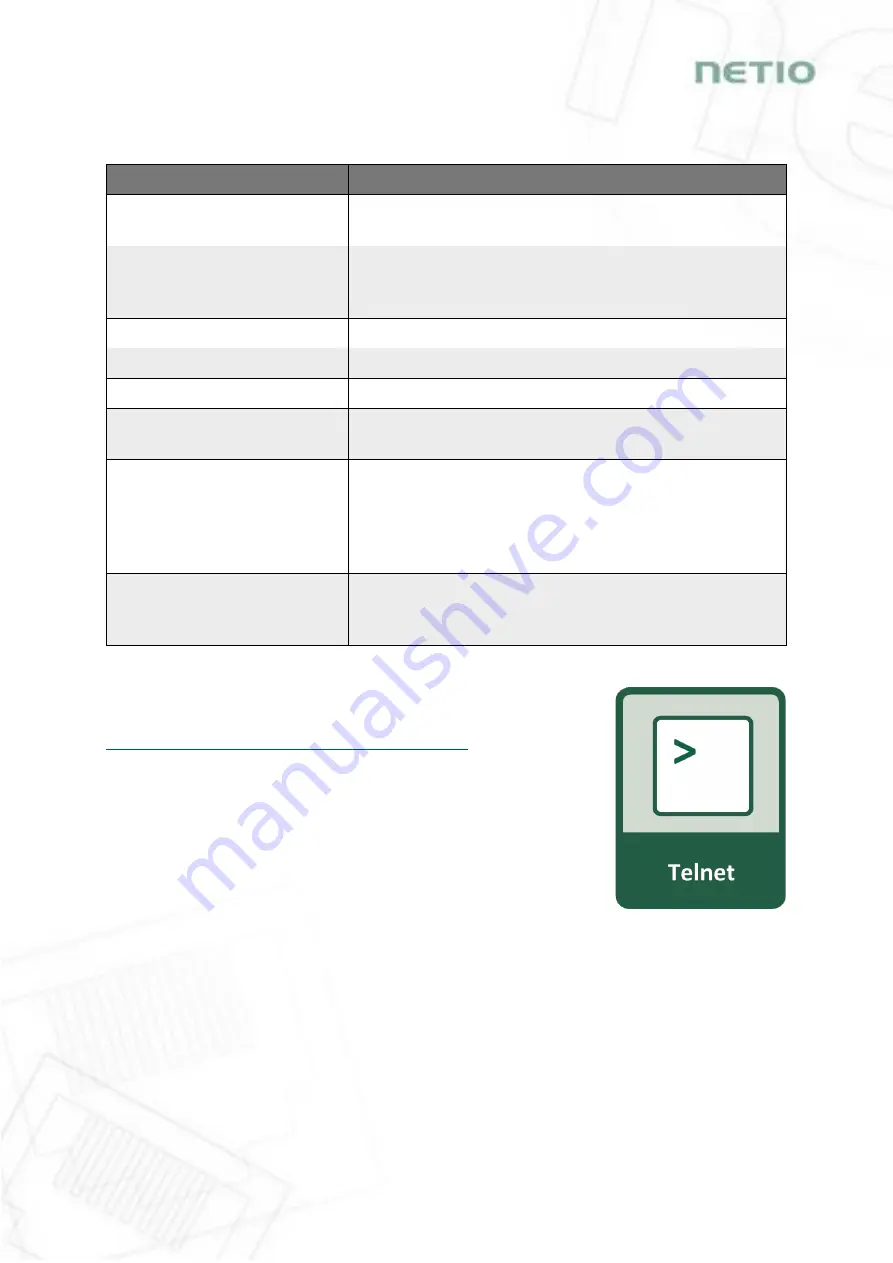 Netio PowerDIN 4PZ Manual Download Page 43