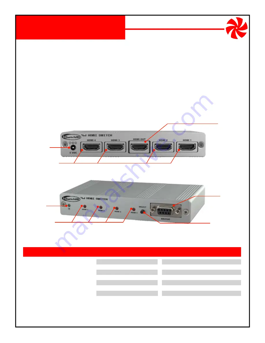 NetMedia NM-iSwitchHD-4X1 Quick Start Manual Download Page 1