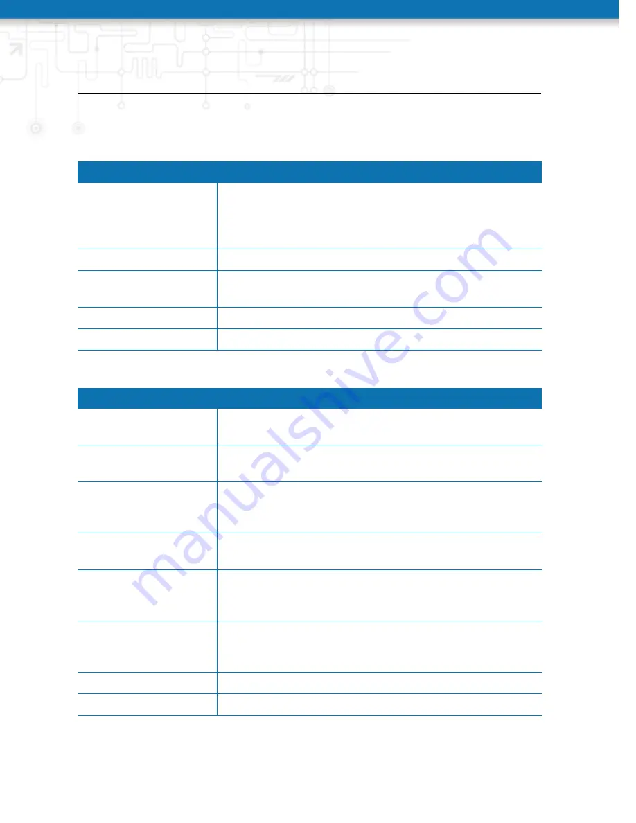 NetModule NB3710 User Manual Download Page 52