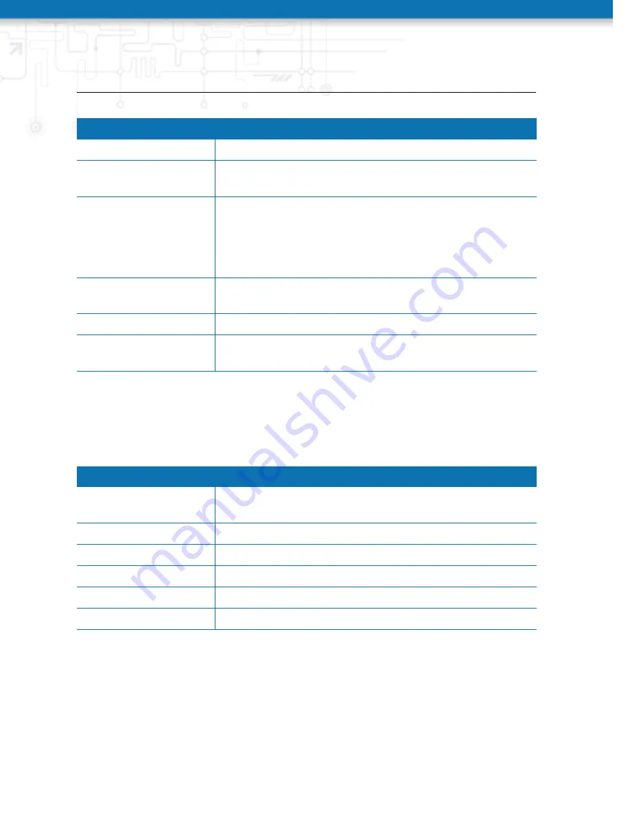 NetModule NB3710 User Manual Download Page 94