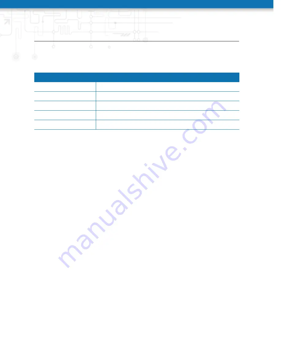 NetModule NB3710 User Manual Download Page 150