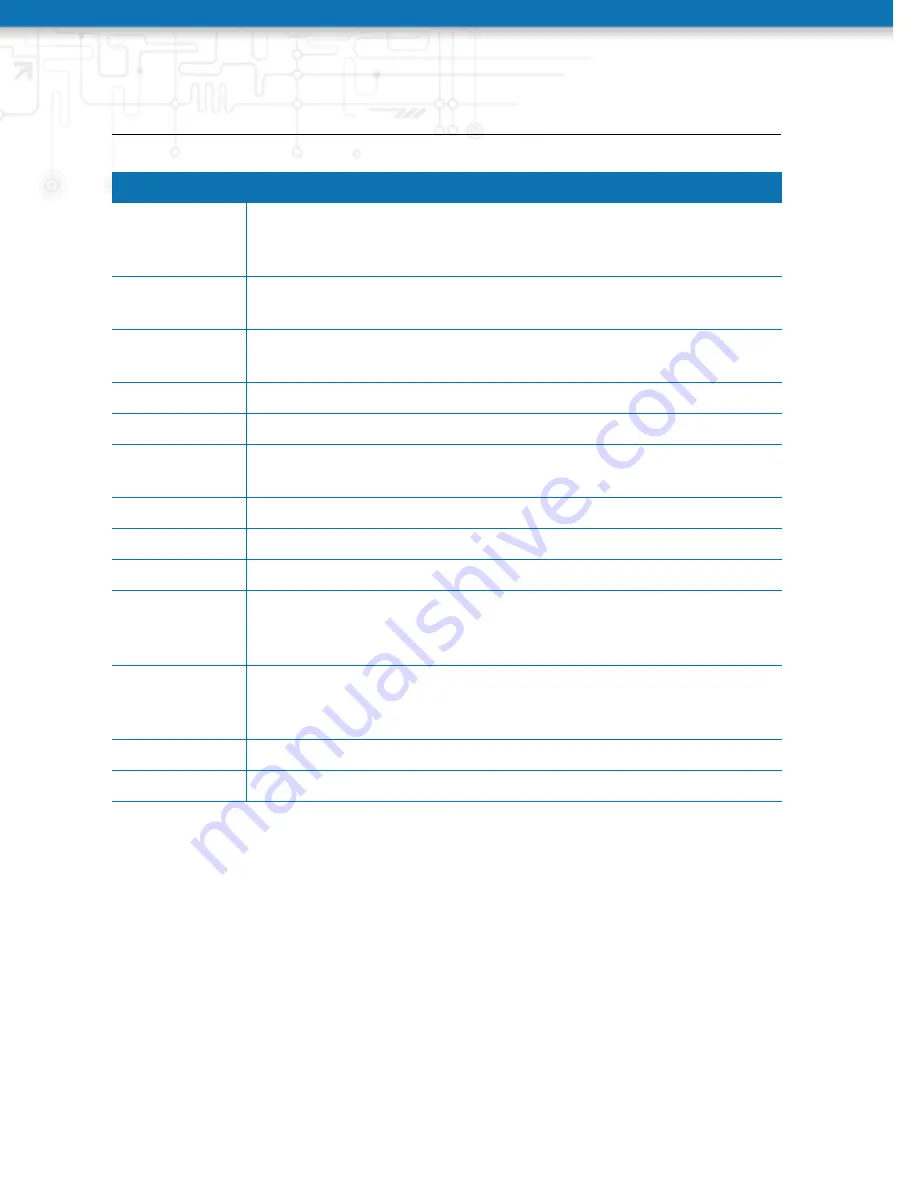 NetModule NB3710 User Manual Download Page 175