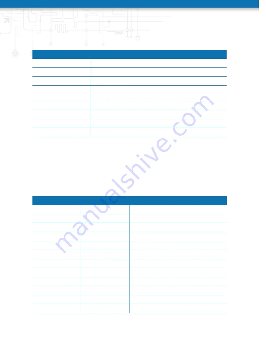 NetModule NB3710 User Manual Download Page 190