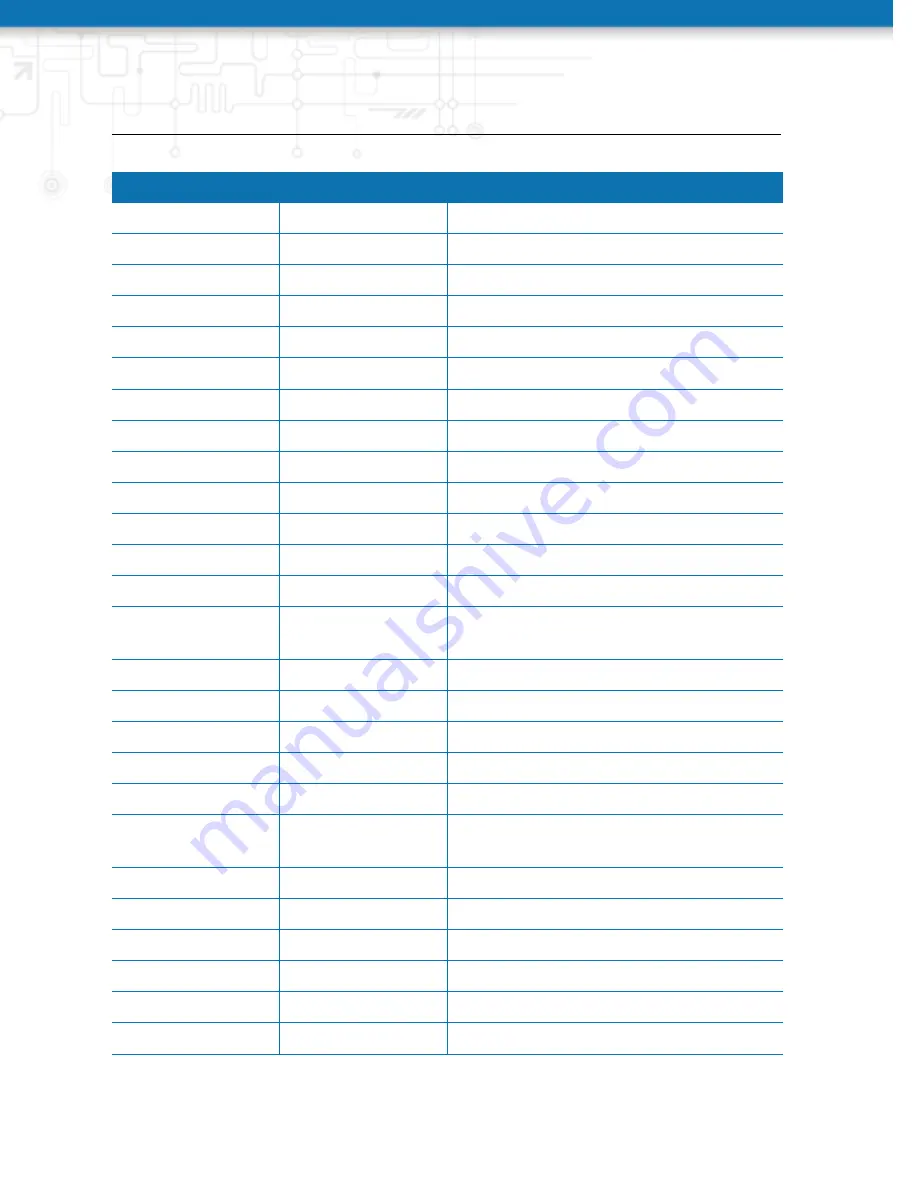 NetModule NB3710 User Manual Download Page 191