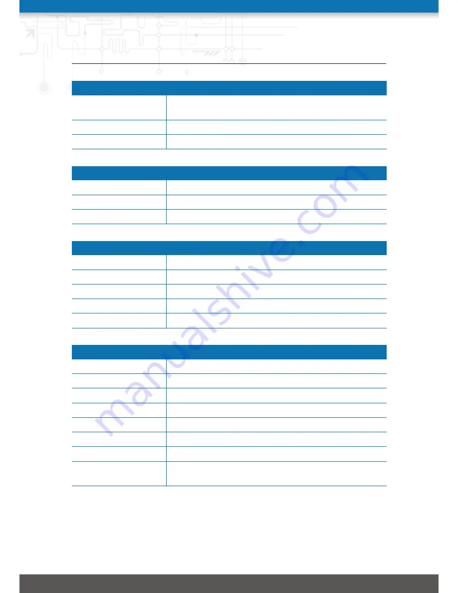 NetModule NB3711 User Manual Download Page 148