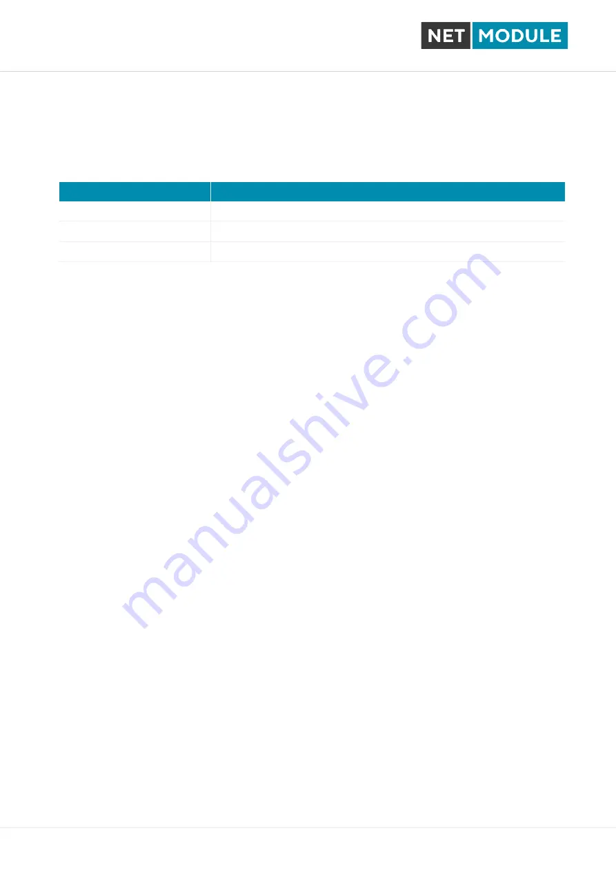 NetModule NB3720 User Manual Download Page 62