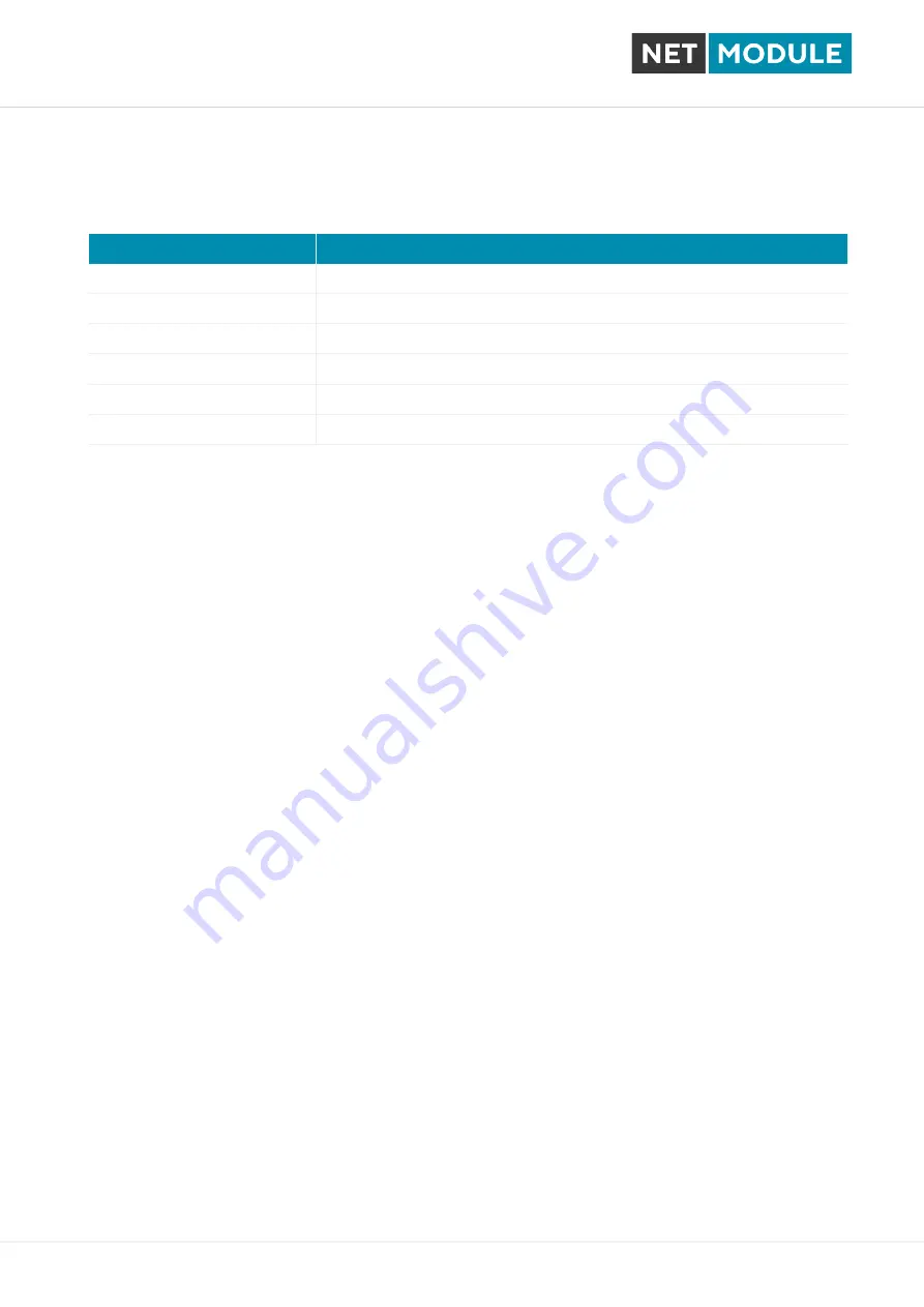 NetModule NB3720 User Manual Download Page 103