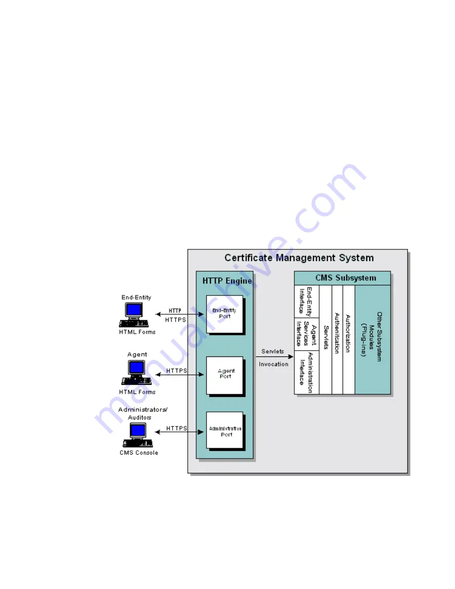 Netscape Certificate Management System 6.1 Administrator'S Manual Download Page 285