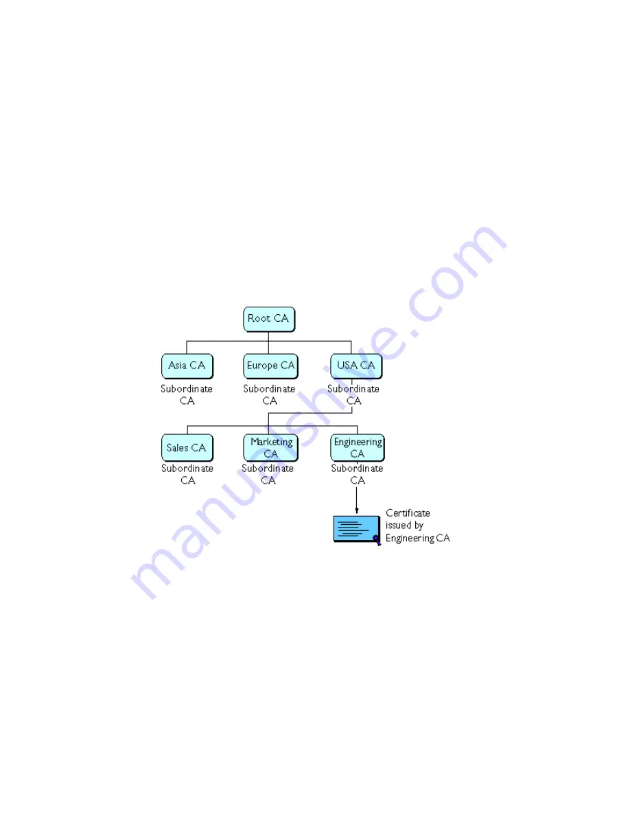 Netscape Certificate Management System 6.1 Administrator'S Manual Download Page 785