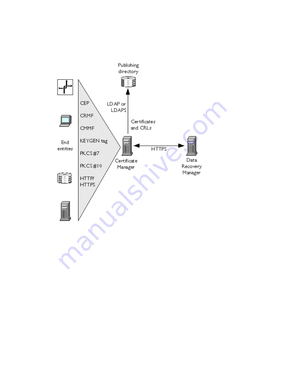 Netscape Certificate Management System 6.2 Administrator'S Manual Download Page 56