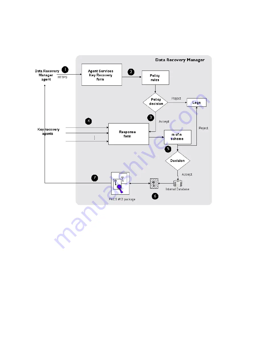 Netscape Certificate Management System 6.2 Скачать руководство пользователя страница 207