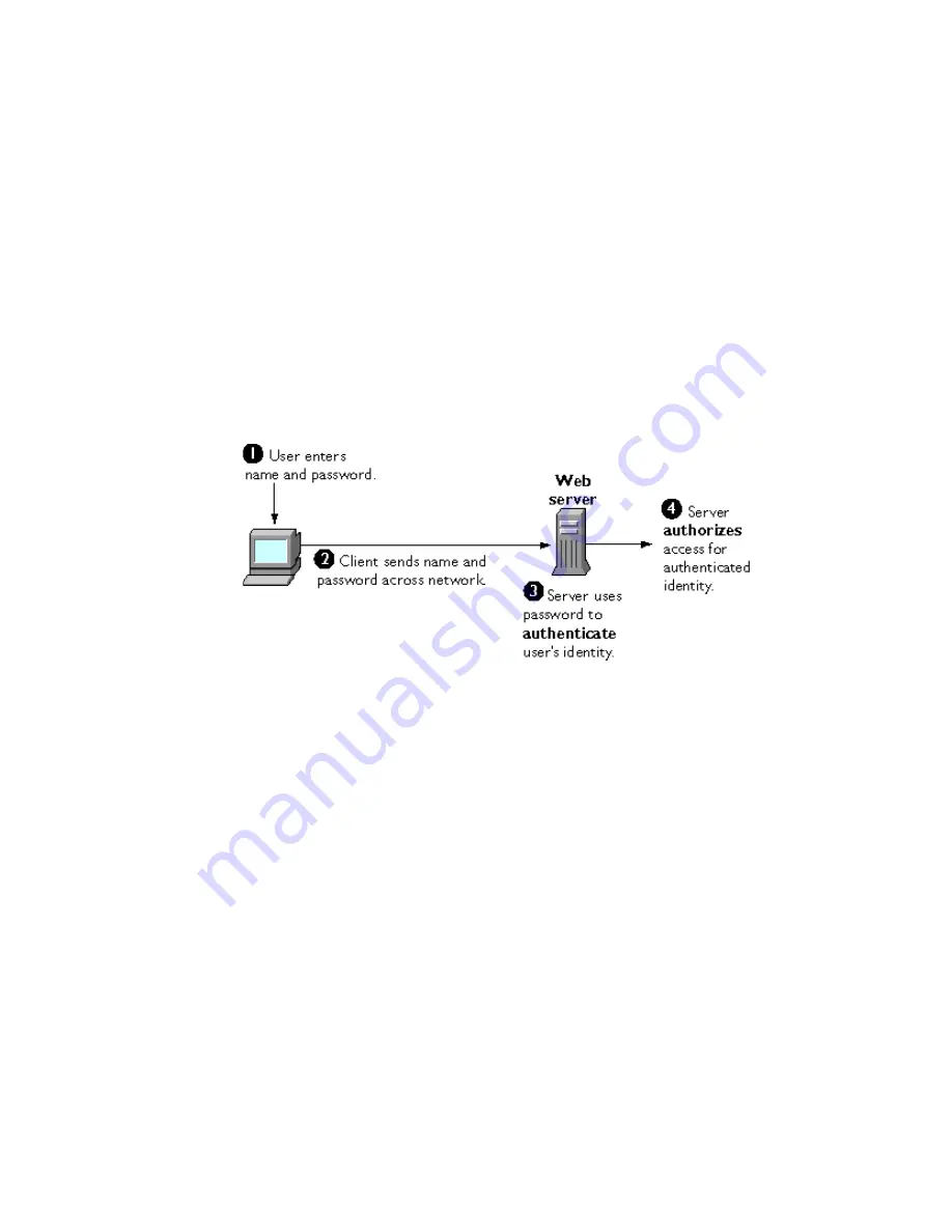 Netscape Certificate Management System 6.2 Скачать руководство пользователя страница 807